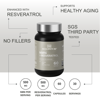 UK’s #1 NMN + Resveratrol | 1000mg | As Seen in the Evening Standard